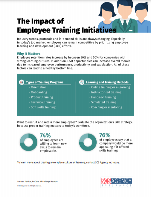 The Impact of Employee Training Initiatives Infographic SCS Agency