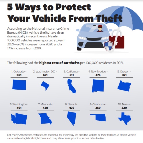5 Ways to Protect Your Vehicle From Theft SCS Agency Insurance